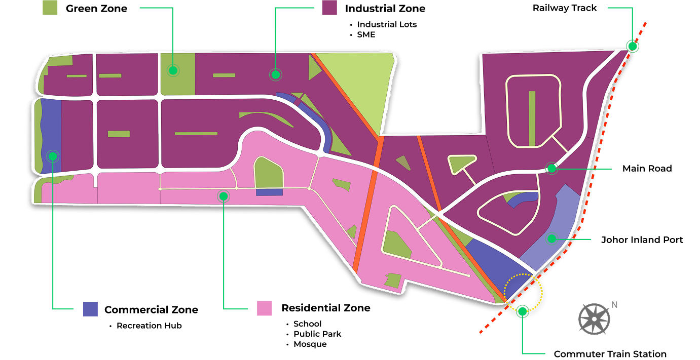 masterplan
